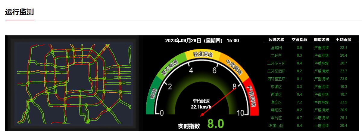 <strong>泛亚电竞北京严重拥堵！平均时速为22.1</strong>